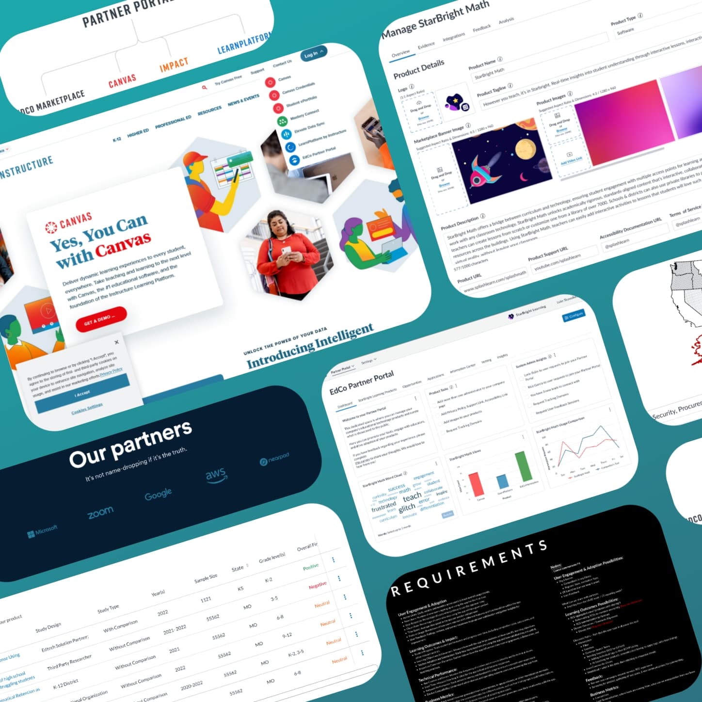 Original product collage used as the Partner Portal video cover.